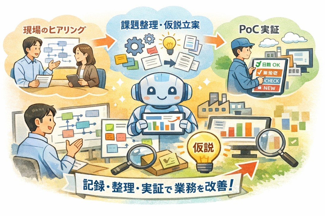 現場の対話から始めるDAX